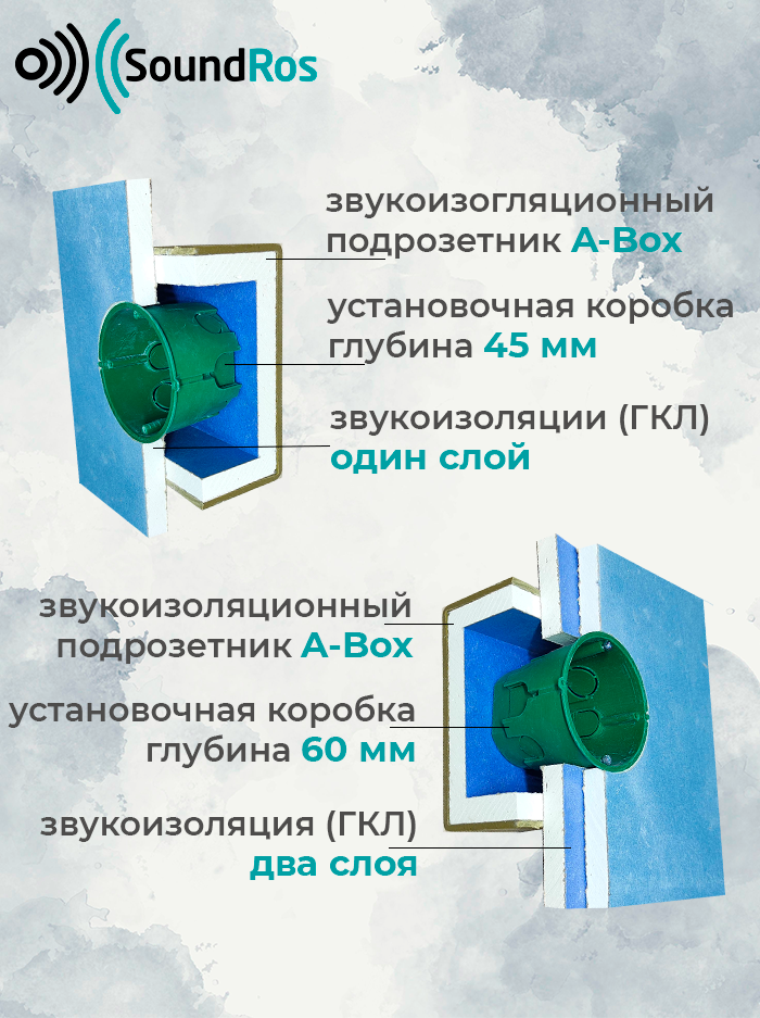 Звукоизоляционный подрозетник SoundRos A-Box 5 постов — изображение 2